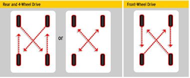 RotationDiagram RotationDiagram