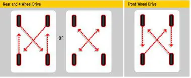 RotationDiagram