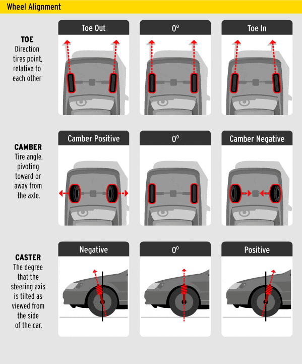 Auto Service Tips - Dobbs Tire &amp; Auto Centers