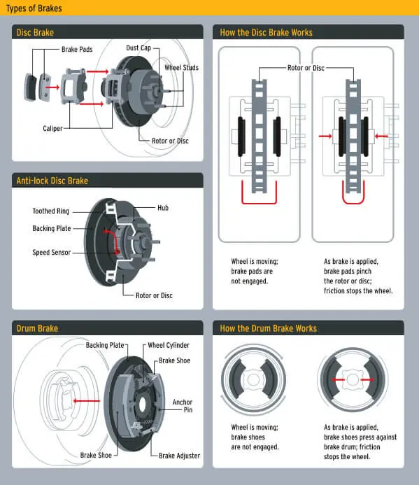 Auto Service Tips - Dobbs Tire & Auto Centers