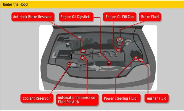 How to Survive Sudden Unintended Acceleration - Dobbs Tire & Auto Centers